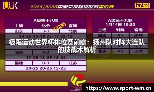 极限运动世界杯排位赛前瞻：扬州队对阵大连队的技战术解析